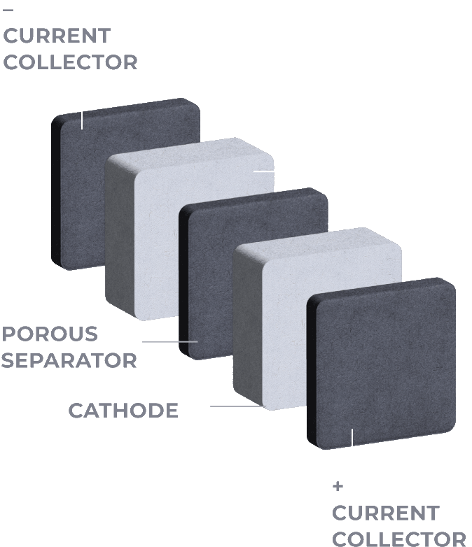 Diagram of current cathode setups.