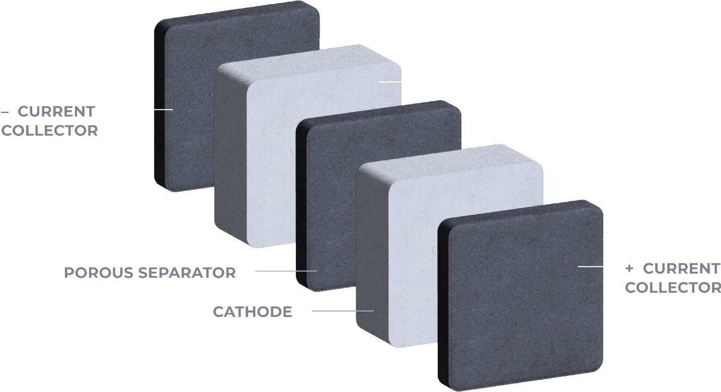 Diagram of current cathode setups.